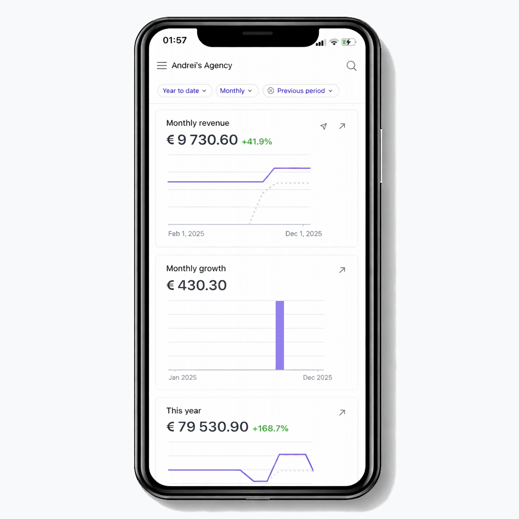 AI-powered revenue generation